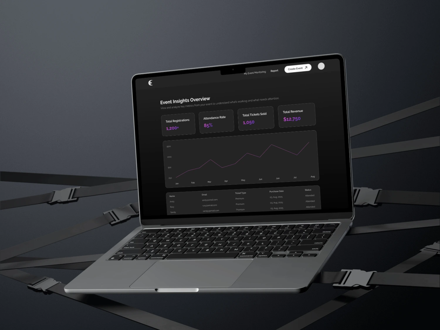 Dashboard Event Organizer